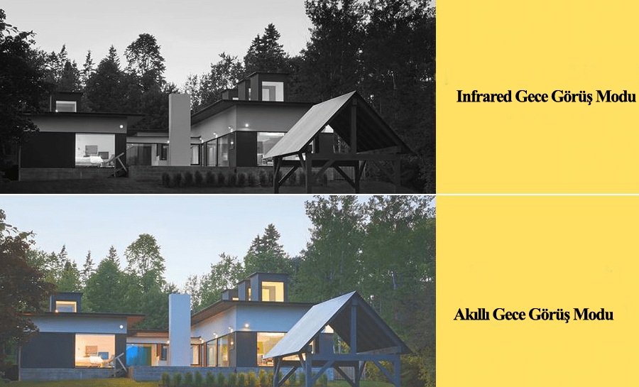 gece görüşlü kablosuz ip kamera modelleri