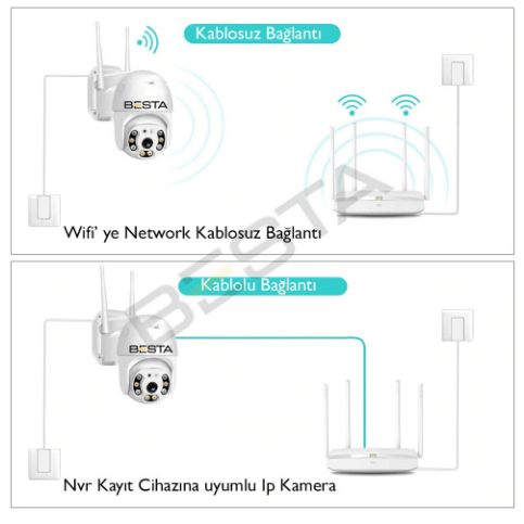 kablosuz ip güvenlik kamerası satan firmalar